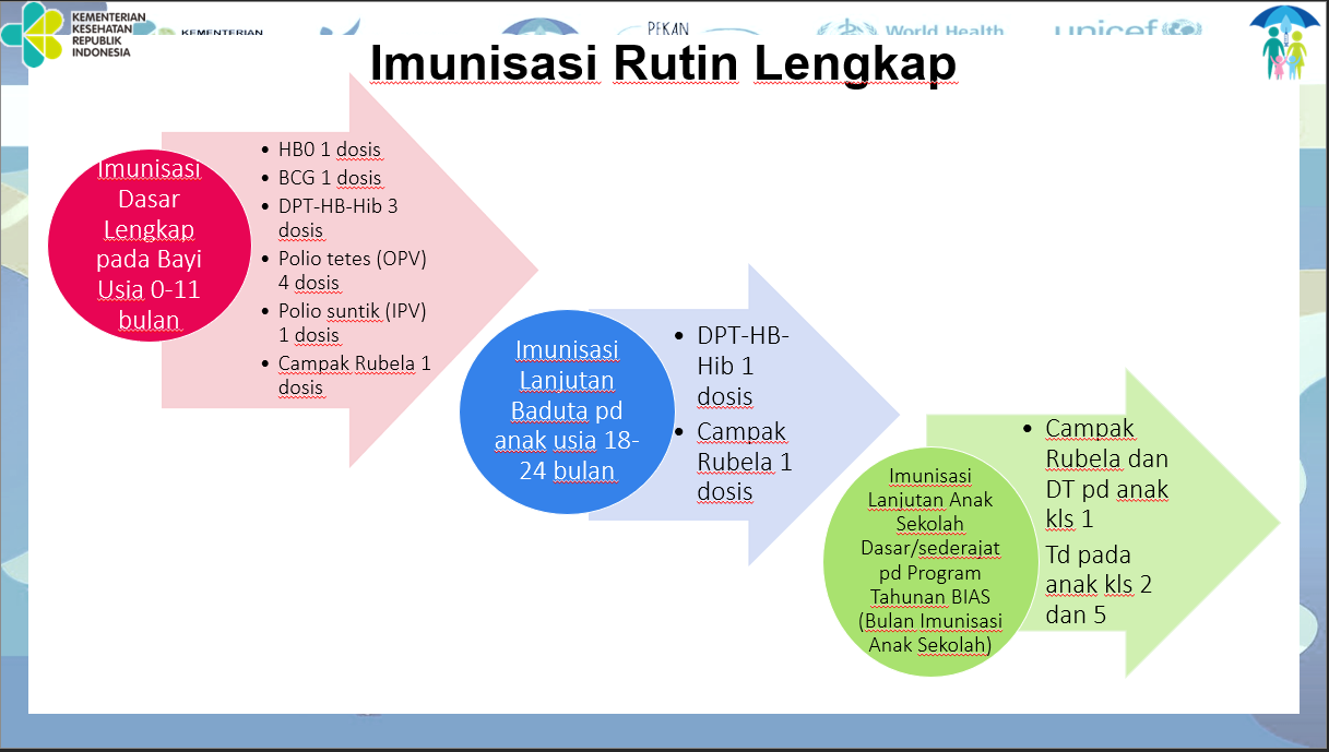 Pisang Dan Upaya Imunisasi Lengkap Di Masa Pandemi - Monilando